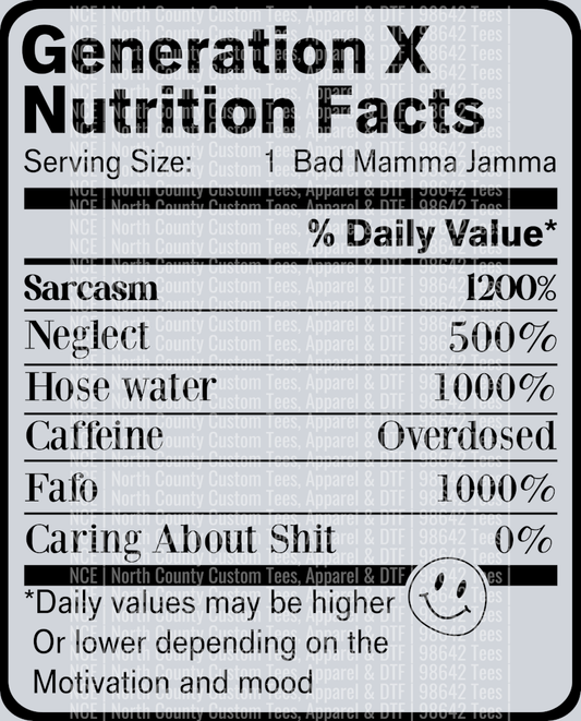 GenX Ingredients